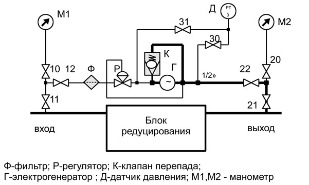 Технологічна схема Комплексу